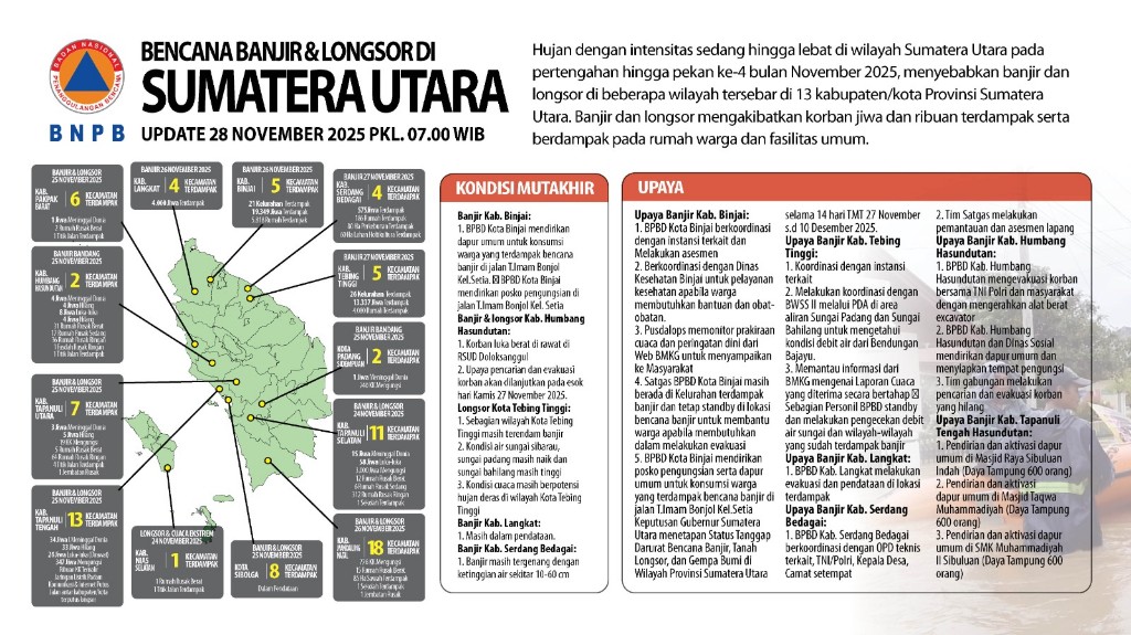 Koordinasi Lintas Instansi Guna Buka Akses Jalan Aceh - Sumut