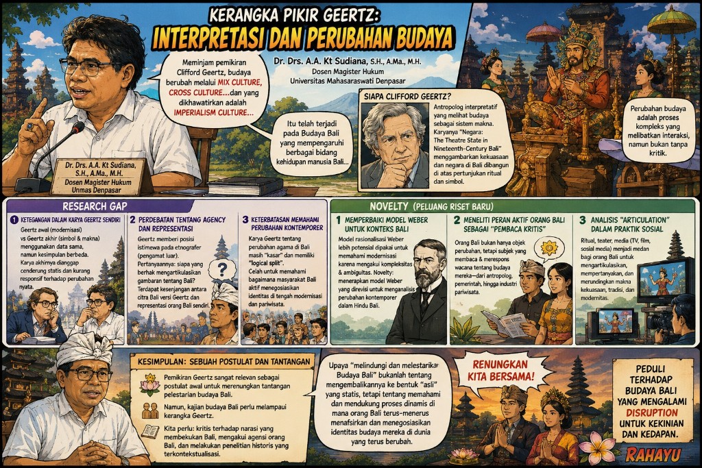 Paradoks Dihadapi Bali, Pertumbuhan Ekonomi Bertumpu pada Keunggulan Budaya, Praktik Berikan Tekanan  Keberlanjutan Budaya