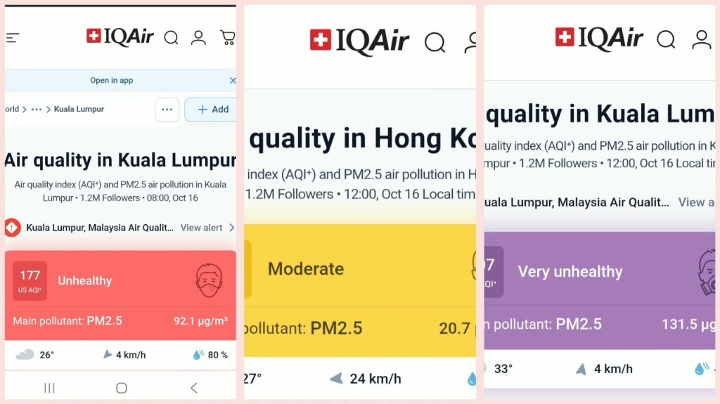 AQI Kuala Lumpur dan Hongkong, PM 2,5 dan UFP