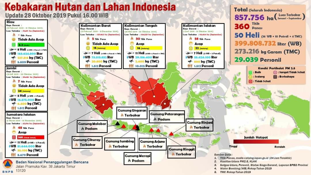 Dokumentasi dari - Curah Hujan dengan Kategori Rendah hingga Menengah Selama November di Bali