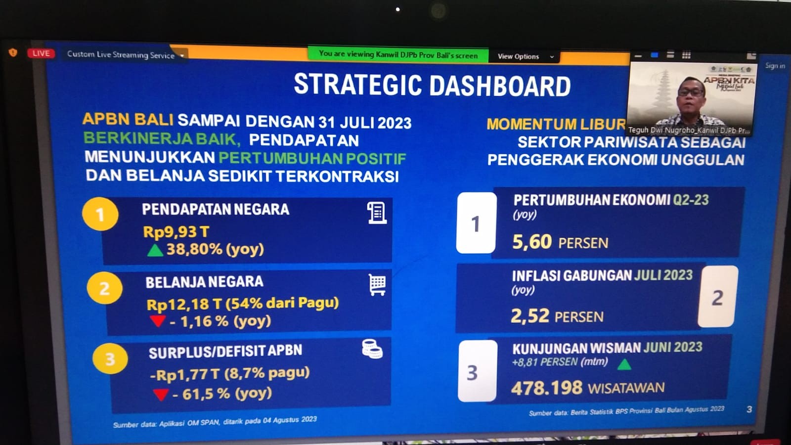Dokumentasi dari - PSN Tol Gilimanuk-Mengwi Terkendala, APBD Bali Belum Mandiri Handalkan TKD